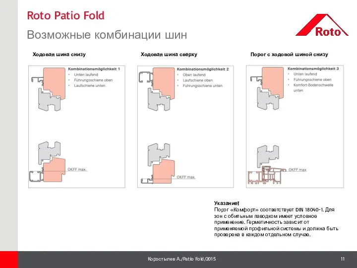 Roto Patio Fold Возможные комбинации шин 1 Ходовая шина снизу Ходовая