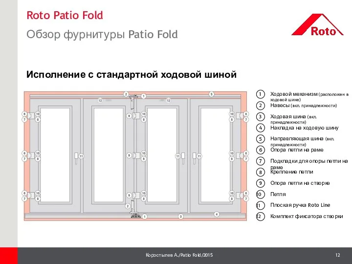 Roto Patio Fold Обзор фурнитуры Patio Fold 1 Исполнение с стандартной