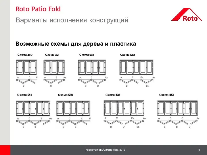 Roto Patio Fold Варианты исполнения конструкций 1 Возможные схемы для дерева