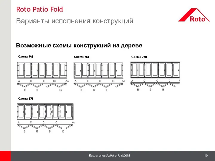 Roto Patio Fold Варианты исполнения конструкций 1 Возможные схемы конструкций на