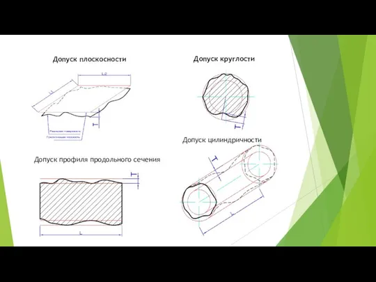 Допуск плоскосности Допуск круглости Допуск цилиндричности Допуск профиля продольного сечения