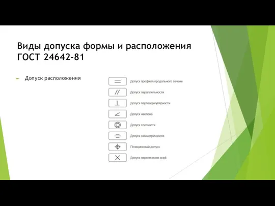 Виды допуска формы и расположения ГОСТ 24642-81 Допуск расположения