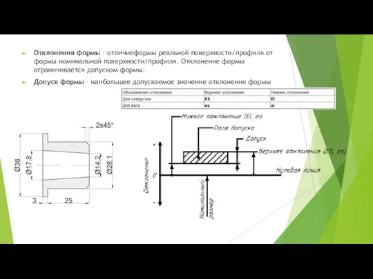 Отклонения формы – отличиеформы реальной поверхности/профиля от формы номинальной поверхности/профиля. Отклонение