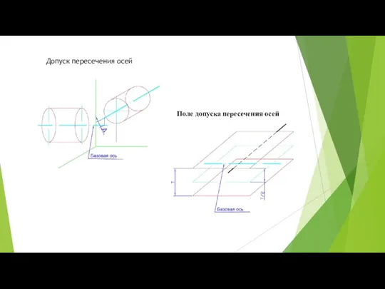 Допуск пересечения осей Поле допуска пересечения осей