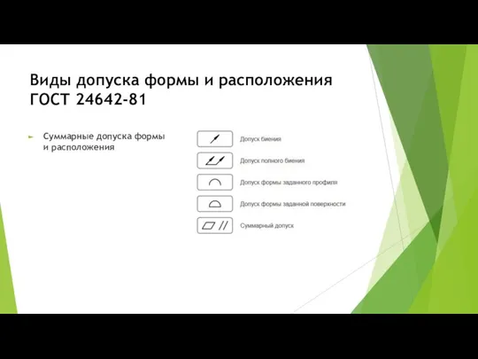 Виды допуска формы и расположения ГОСТ 24642-81 Суммарные допуска формы и расположения