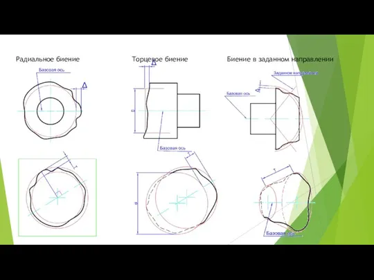 Радиальное биение Торцевое биение Биение в заданном направлении