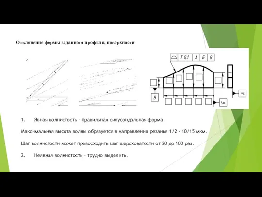 Отклонение формы заданного профиля, поверхности 1. Явная волнистость – правильная синусоидальная