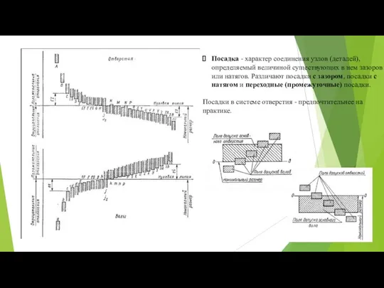 Посадка - характер соединения узлов (деталей), определяемый величиной существующих в нем