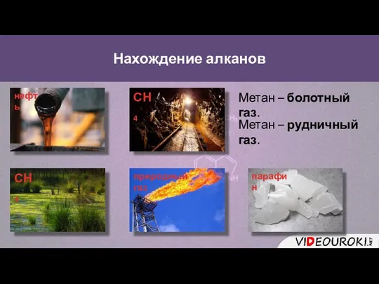 Нахождение алканов нефть СН4 СН4 Метан – болотный газ. Метан – рудничный газ. парафин природный газ