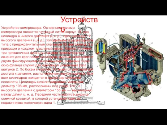 Устройство компрессора. Основными узлами компрессора являются чугунный литой корпус 13, два