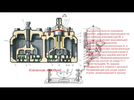 Внутренняя полость клапанной коробки разделена перегородкой на две камеры: всасывающую В,