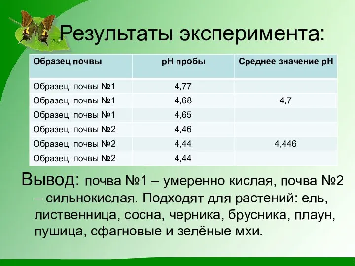 Результаты эксперимента: Вывод: почва №1 – умеренно кислая, почва №2 –