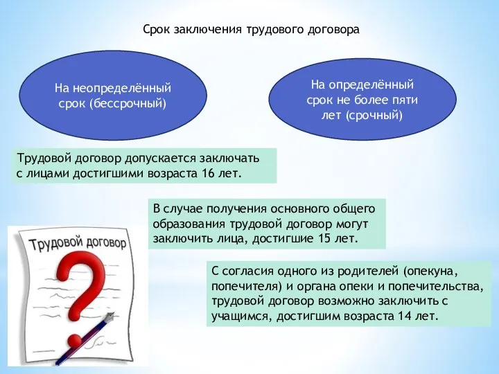 Срок заключения трудового договора На неопределённый срок (бессрочный) На определённый срок