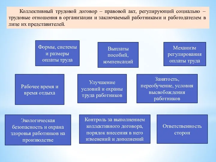 Коллективный трудовой договор – правовой акт, регулирующий социально – трудовые отношения