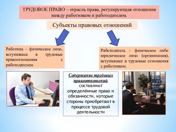 ТРУДОВОЕ ПРАВО – отрасль права, регулирующая отношения между работником и работодателем.