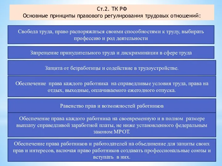 Ст.2. ТК РФ Основные принципы правового регулирования трудовых отношений: Свобода труда,