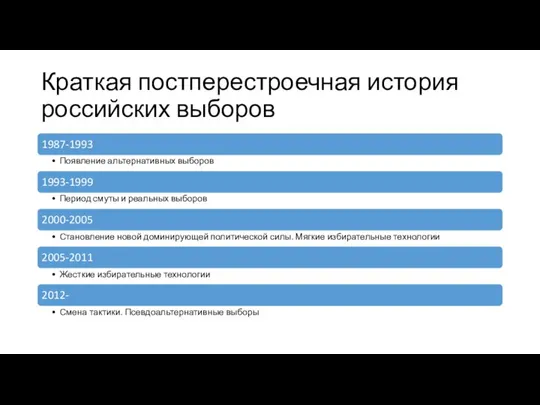 Краткая постперестроечная история российских выборов