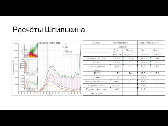 Расчёты Шпилькина