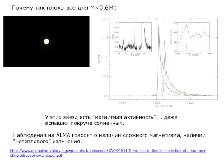 Почему так плохо все для M У этих звезд есть “магнитная