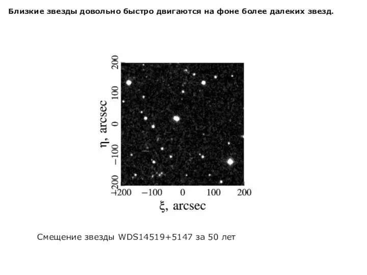 Близкие звезды довольно быстро двигаются на фоне более далеких звезд. Смещение звезды WDS14519+5147 за 50 лет
