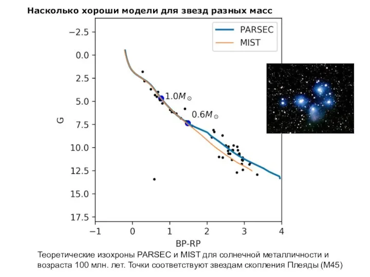 Насколько хороши модели для звезд разных масс Теоретические изохроны PARSEC и