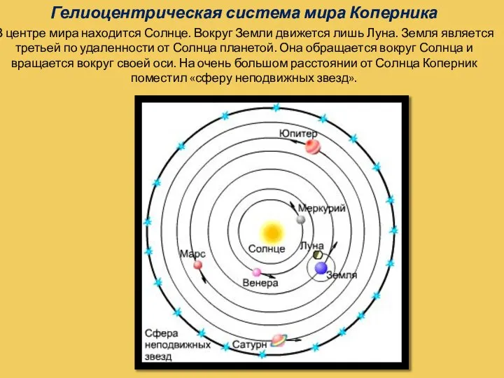 Гелиоцентрическая система мира Коперника В центре мира находится Солнце. Вокруг Земли