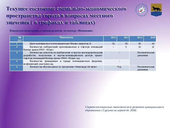 Текущее состояние социально-экономического пространства города в вопросах местного значения ( в