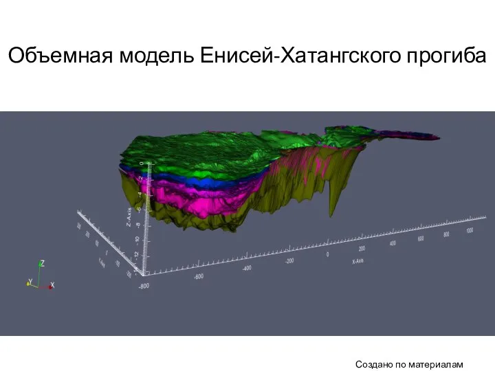 Объемная модель Енисей-Хатангского прогиба Создано по материалам ВСЕГЕИ