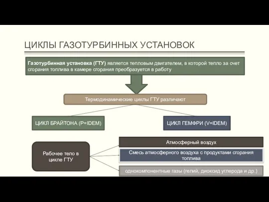 ЦИКЛЫ ГАЗОТУРБИННЫХ УСТАНОВОК Газотурбинная установка (ГТУ) является тепловым двигателем, в которой