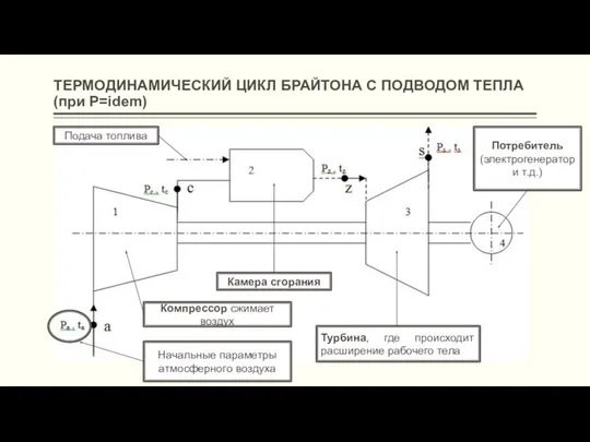 ТЕРМОДИНАМИЧЕСКИЙ ЦИКЛ БРАЙТОНА С ПОДВОДОМ ТЕПЛА (при Р=idem) Начальные параметры атмосферного