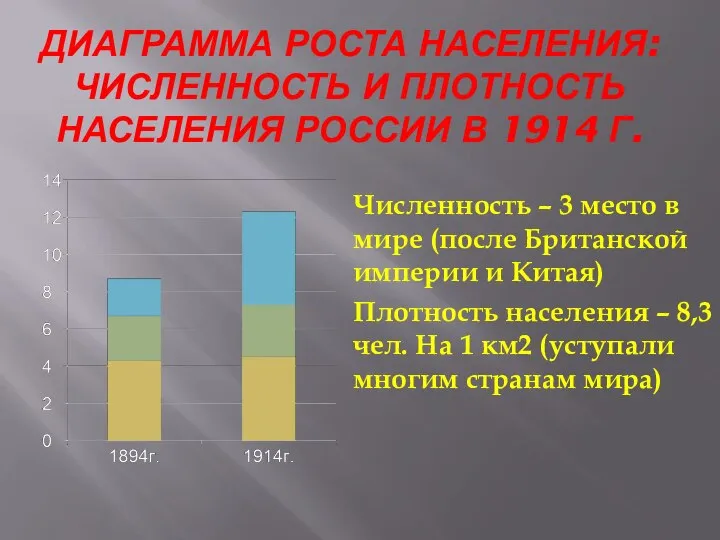 ДИАГРАММА РОСТА НАСЕЛЕНИЯ: ЧИСЛЕННОСТЬ И ПЛОТНОСТЬ НАСЕЛЕНИЯ РОССИИ В 1914 Г.