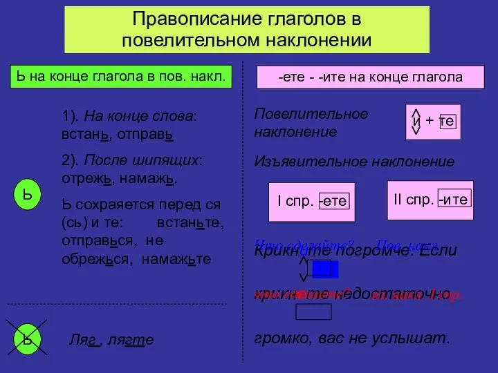 Ь на конце глагола в пов. накл. -ете - -ите на