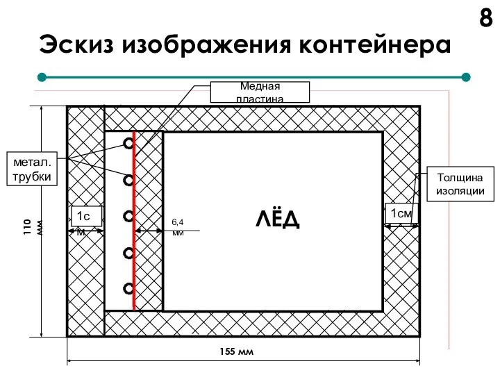 ЛЁД 8 Эскиз изображения контейнера 1см 1см Медная пластина Толщина изоляции