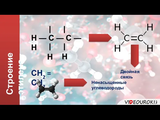 СН2 = СН2 Строение этилена Н ― С ― С ―