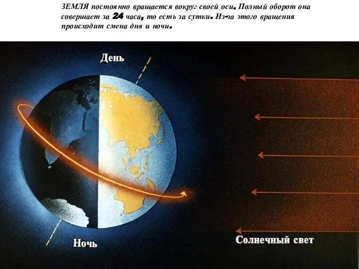 ЗЕМЛЯ постоянно вращается вокруг своей оси. Полный оборот она совершает за