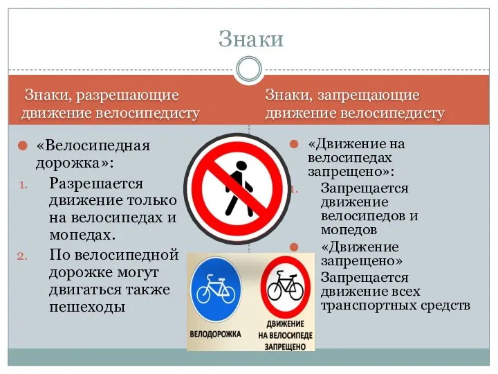 Знаки, разрешающие движение велосипедисту Знаки, запрещающие движение велосипедисту «Велосипедная дорожка»: Разрешается