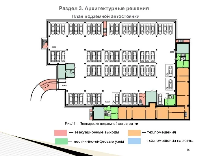 Раздел 3. Архитектурные решения План подземной автостоянки — эвакуационные выходы —