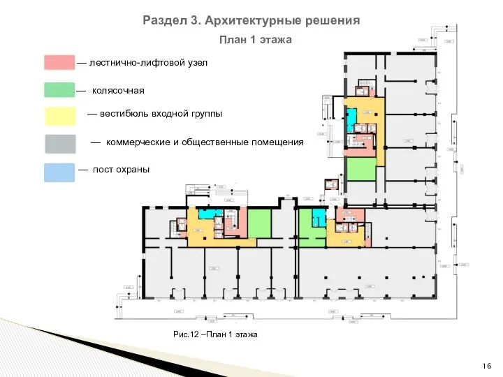 Раздел 3. Архитектурные решения План 1 этажа — лестнично-лифтовой узел —