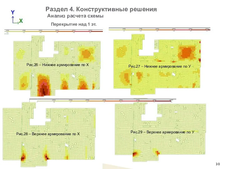 Раздел 4. Конструктивные решения Анализ расчета схемы Рис.26 – Нижнее армирование