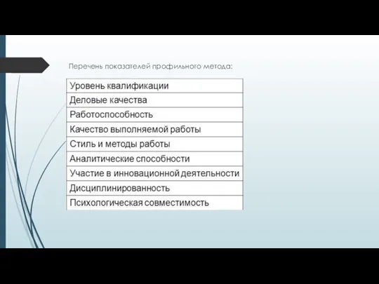 Перечень показателей профильного метода: