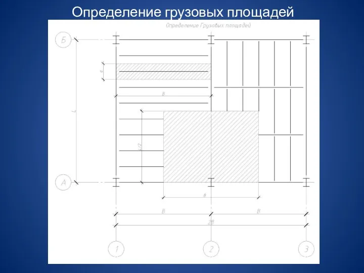 Определение грузовых площадей