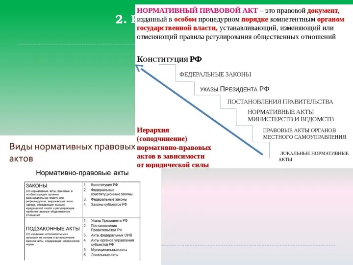 2. Компоненты власти