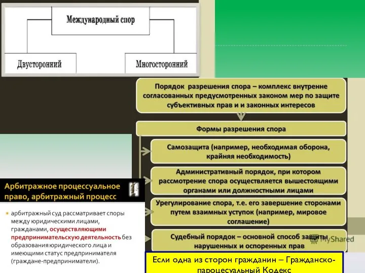 Если одна из сторон гражданин – Гражданско-пароцесуальный Кодекс