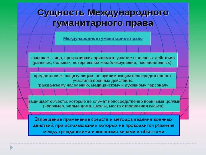 Запрещение применение средств и методов ведения военных действий, при использовании которых