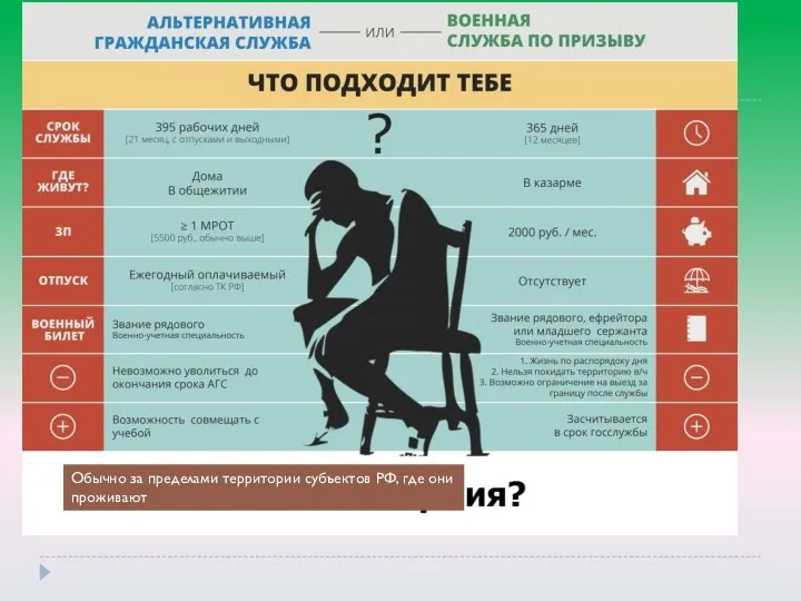 Обычно за пределами территории субъектов РФ, где они проживают