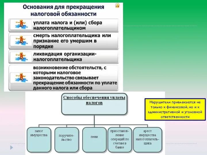 Нарушители привлекаются не только к финансовой, но и к административной и уголовной ответственности