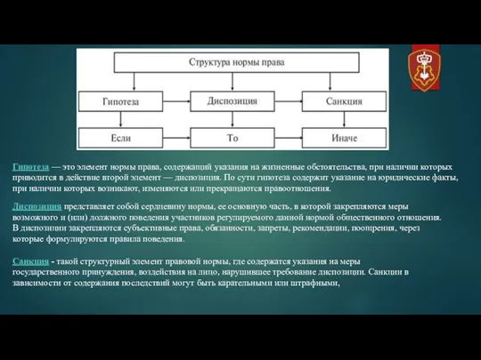 Гипотеза — это элемент нормы права, содержащий указания на жизненные обстоятельства,