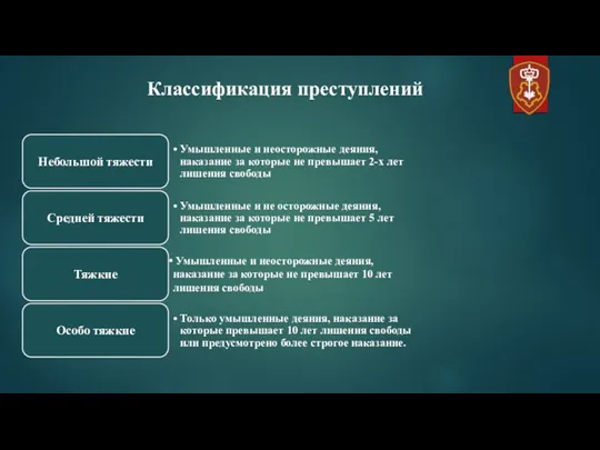 Умышленные и неосторожные деяния, наказание за которые не превышает 10 лет лишения свободы Классификация преступлений