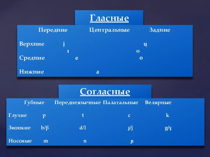 Гласные Передние Центральные Задние Верхние į ų ɪ ʊ Средние e