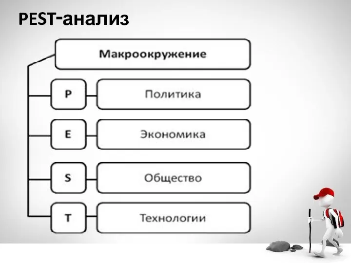 PEST‑анализ